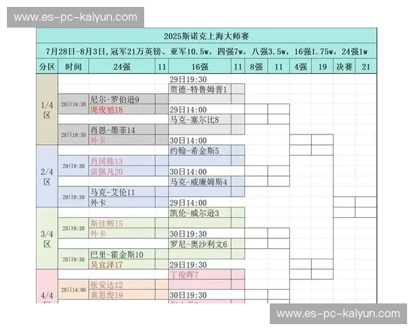 大师赛赛程全解:不容错过的时间表与观赛指南 大师赛赛程全解:不容错过的时间表与观赛指南